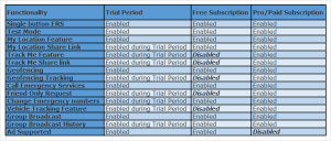 Feature List