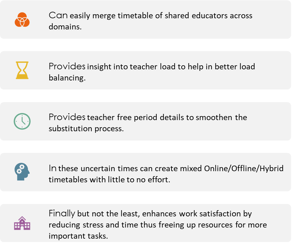 School Timetable Generator Certitude Infotech